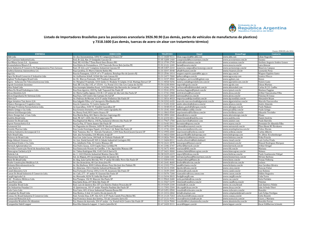 Listado De Importadores Brasileños Para Las Posiciones Arancelaria 3926.90.90