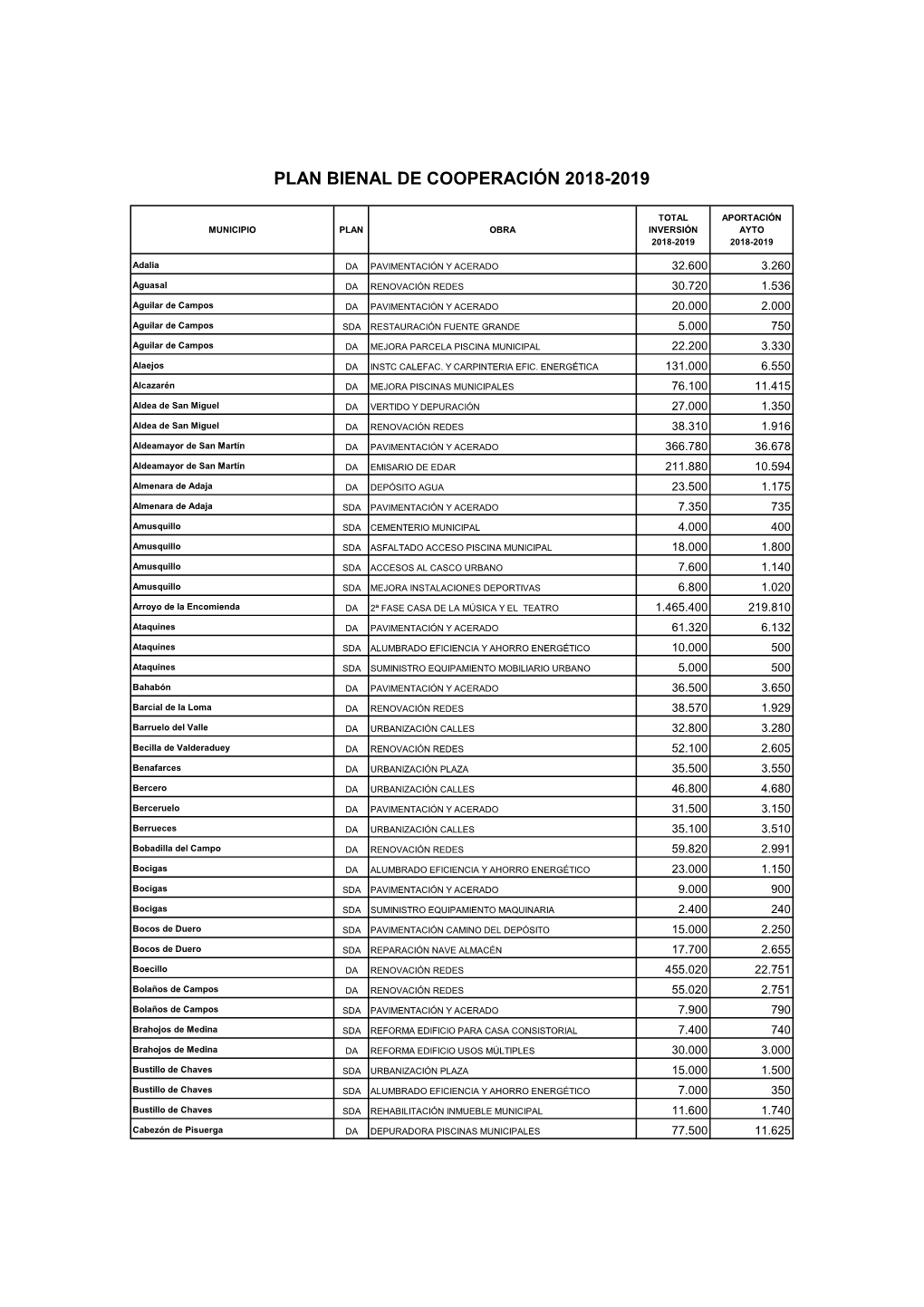 Bop Definitiva 18-19