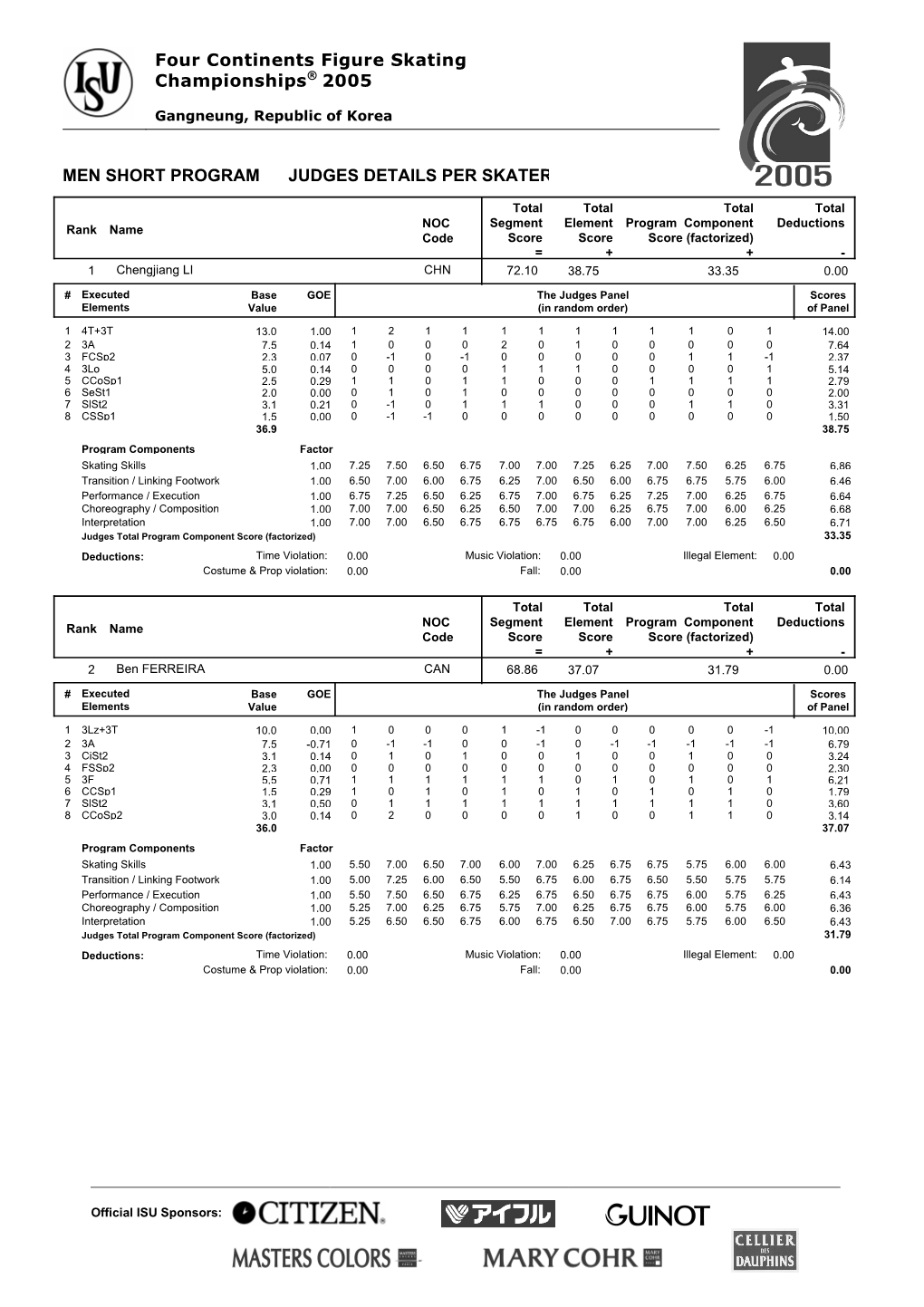 Four Continents Figure Skating Championships® 2005 MEN