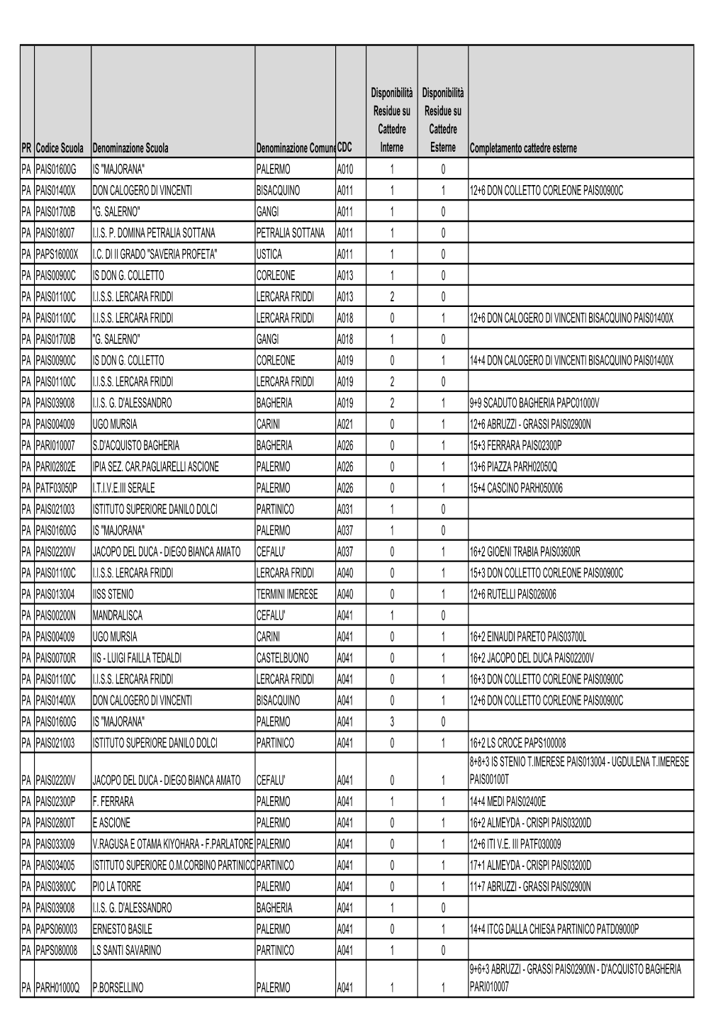 DISP. II GRADO PER GAE.Pdf