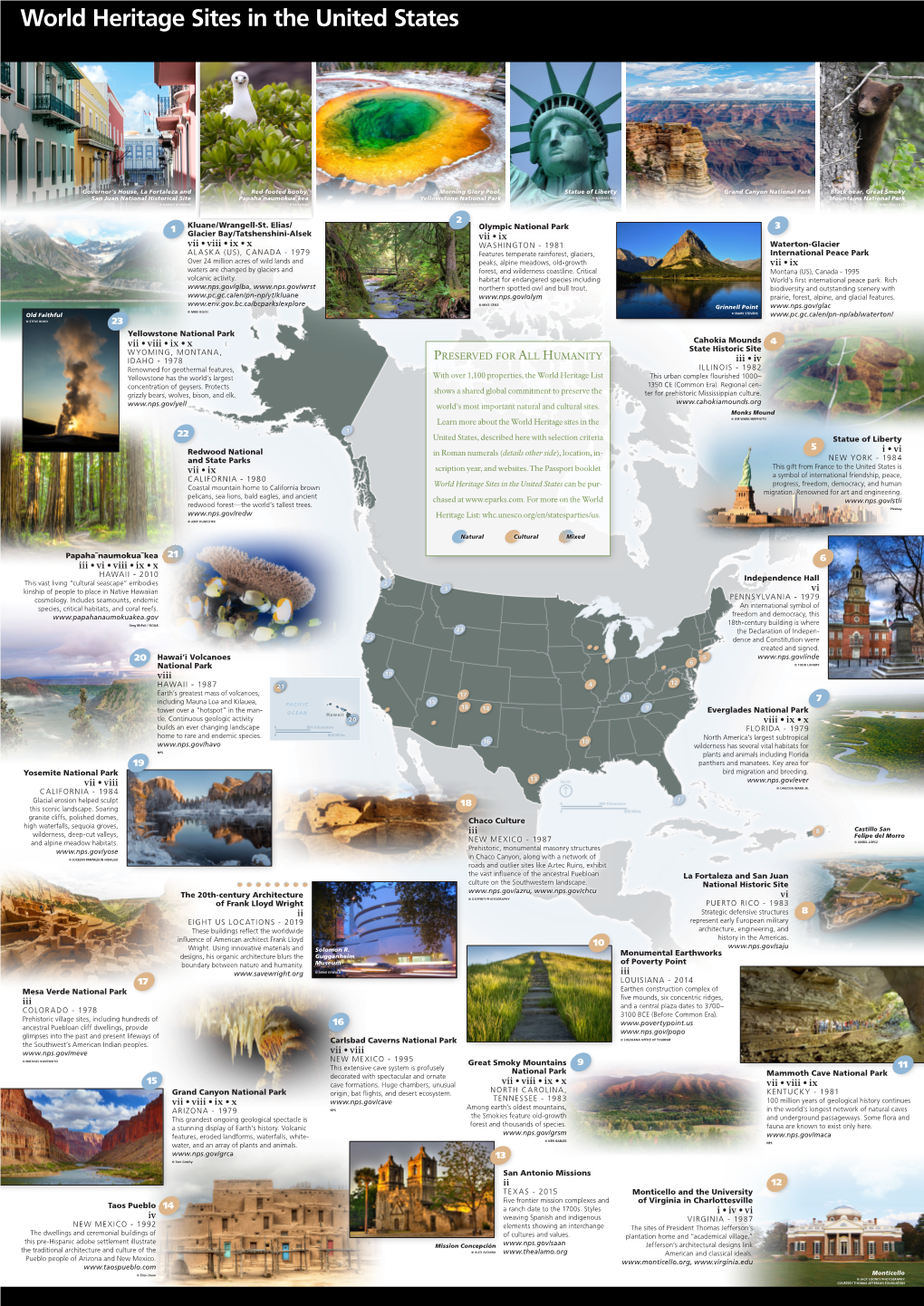 World Heritage Sites in the United States