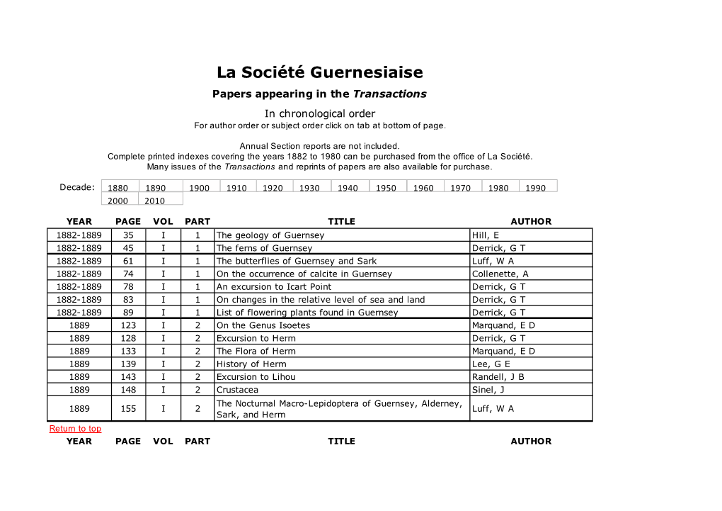 Transactions Lists.Xls