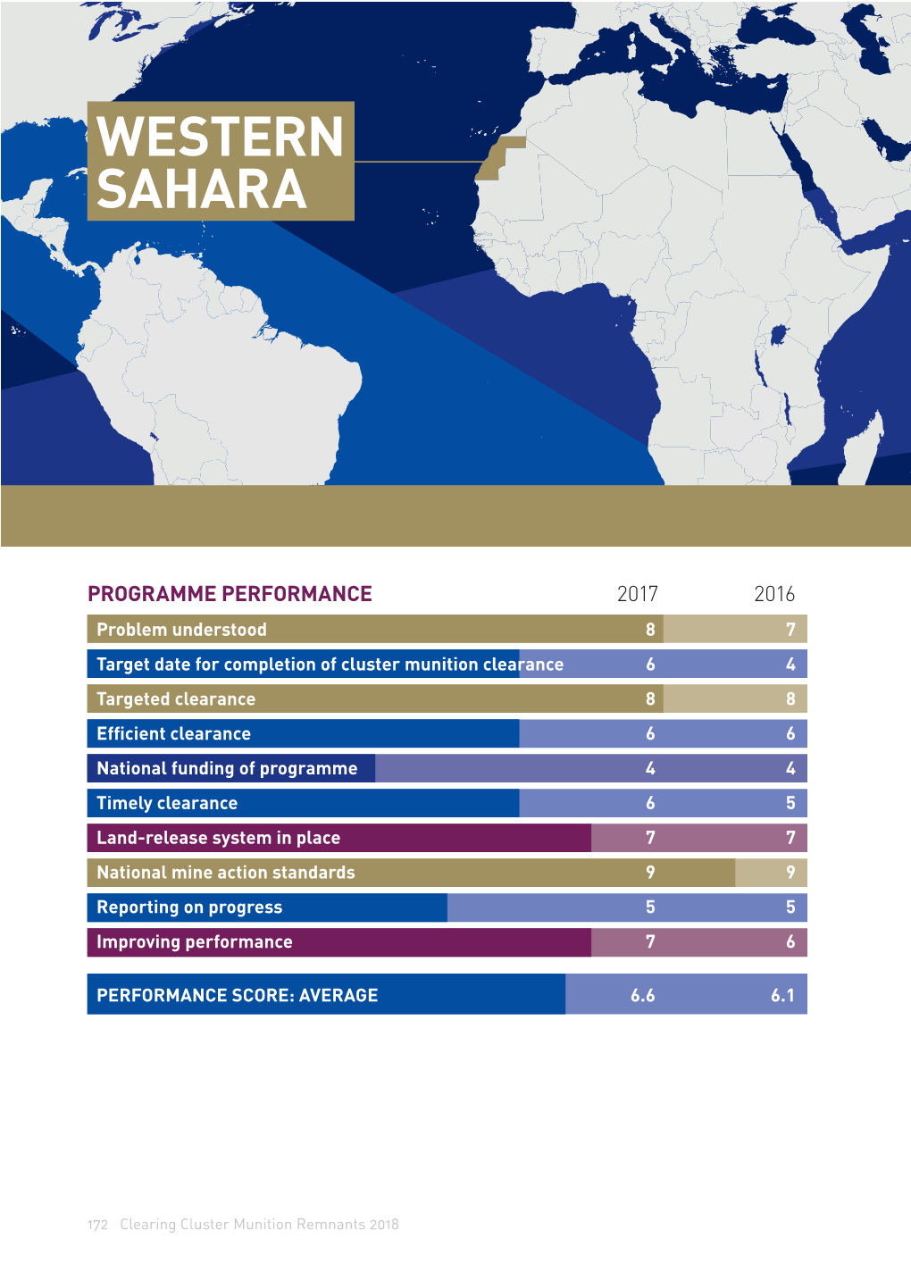 Western Sahara