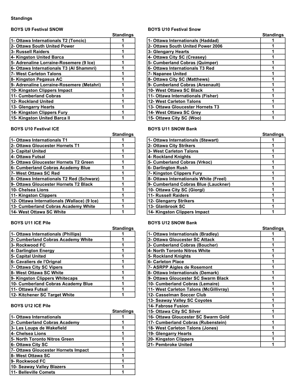 Ottawa Internationals T2