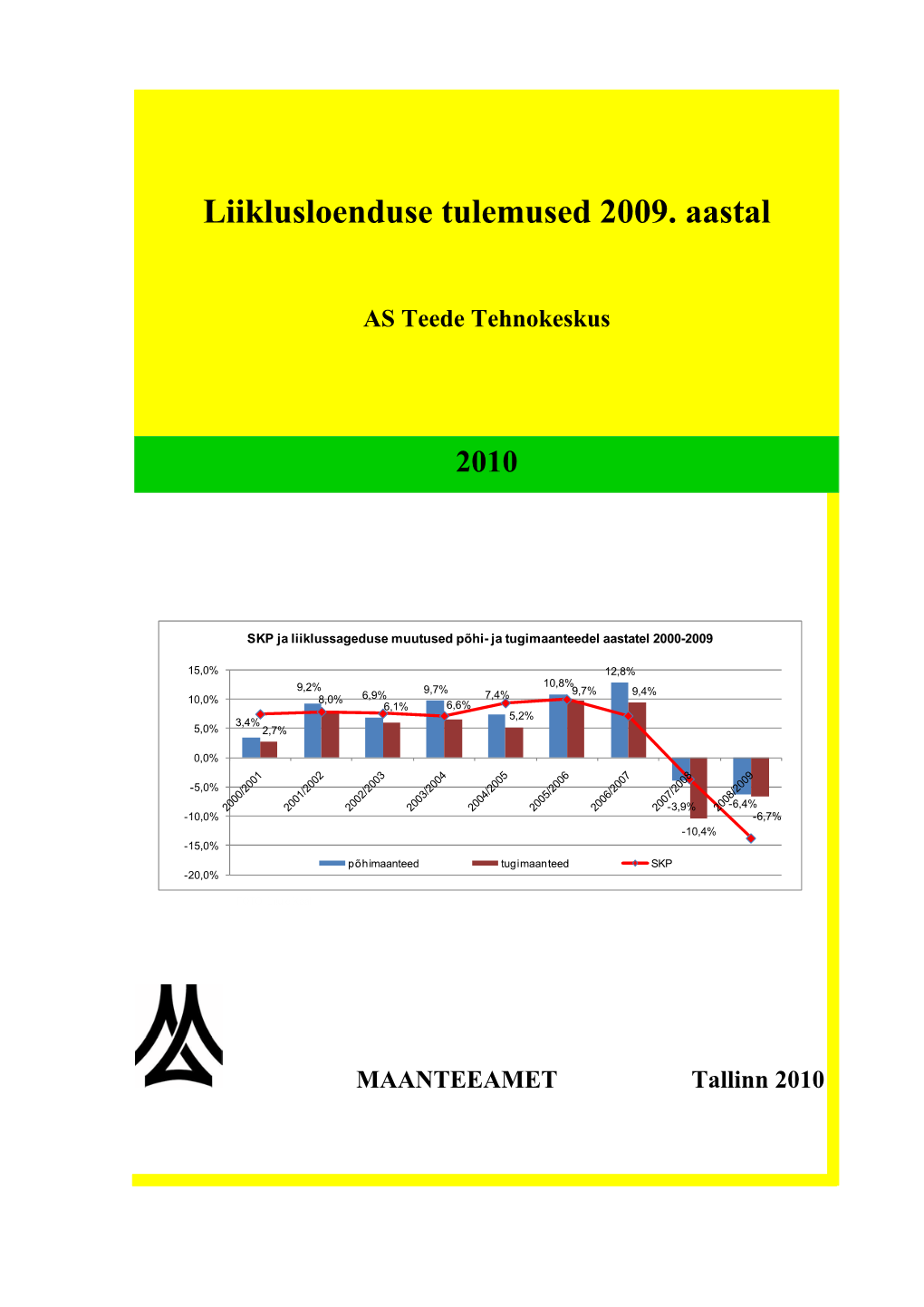 Liiklusloenduse Tulemused 2009. Aastal