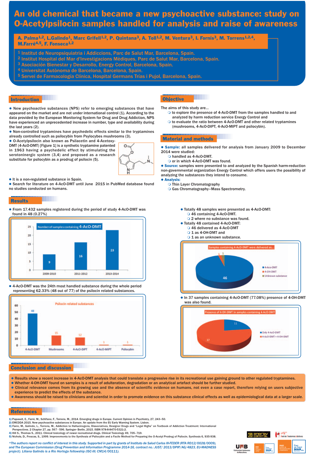 An Old Chemical That Became a New Psychoactive Substance: Study on O-Acetylpsilocin Samples Handled for Analysis and Raise of Awareness