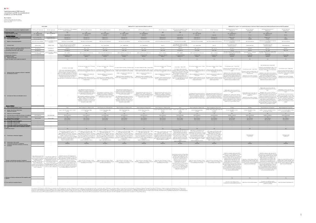 Capital-Instruments-Key-Features-Table