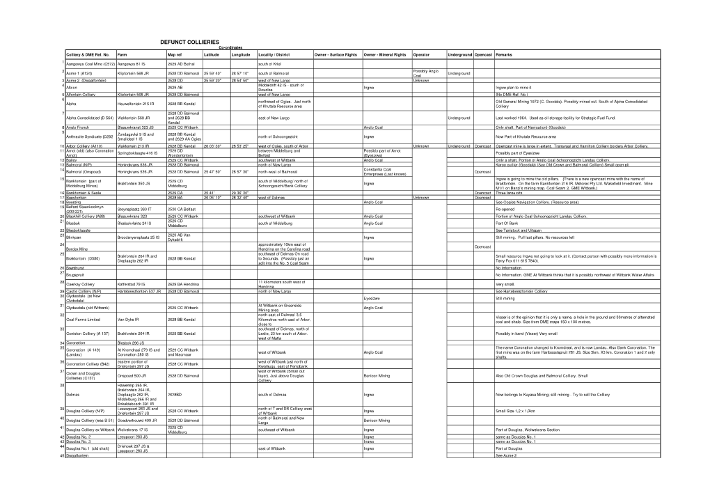 DEFUNCT COLLIERIES Co-Ordinates Colliery & DME Ref