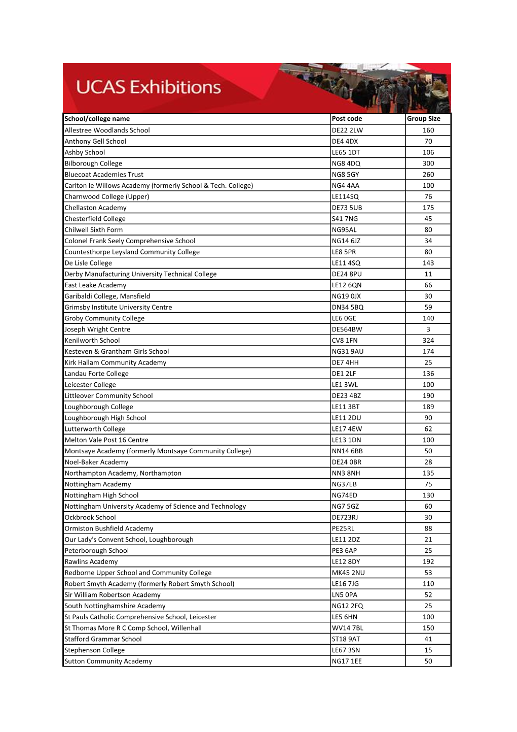 School/College Name Post Code Group Size Allestree Woodlands School