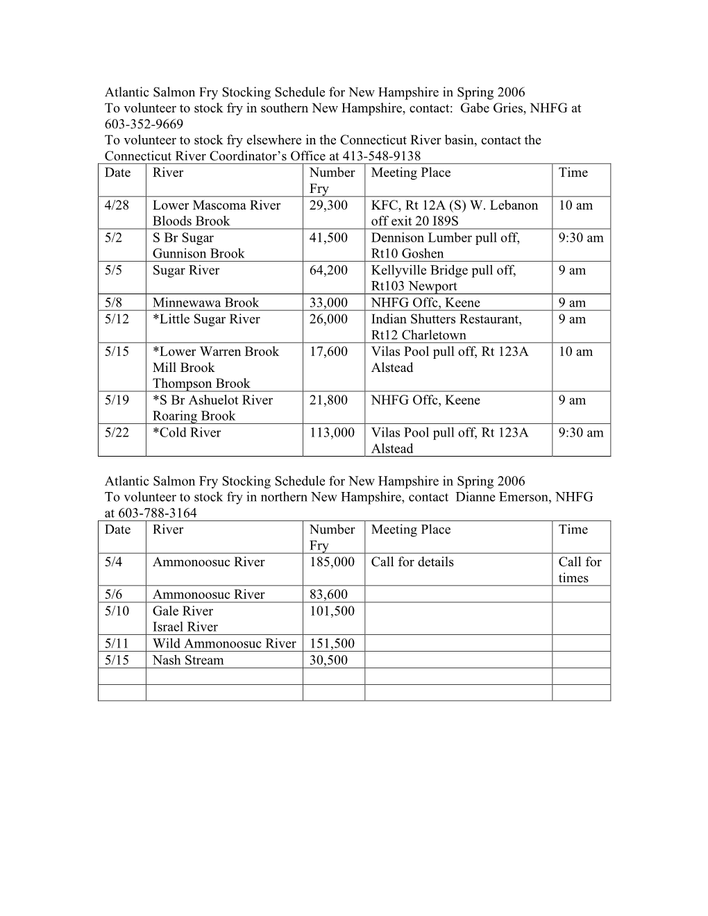 Atlantic Salmon Fry Stocking Schedule for New Hampshire in Spring 2006 to Volunteer to Stock Fry in Southern New Hampshire, Cont