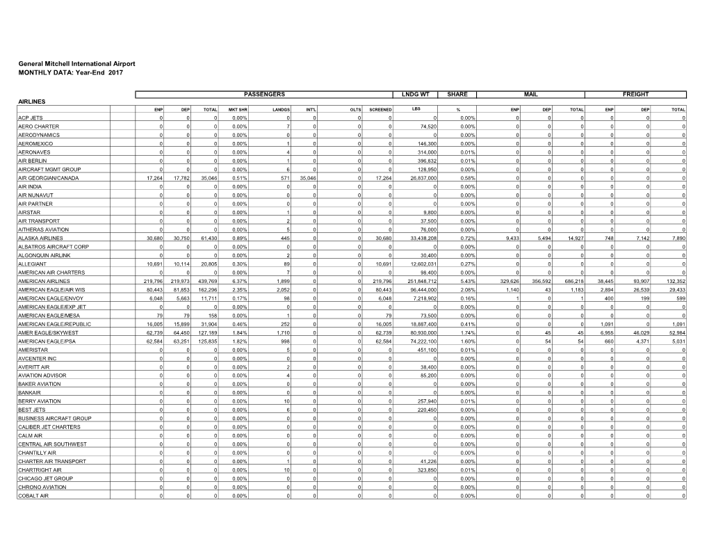 2017 Monthly Data.Xlsx