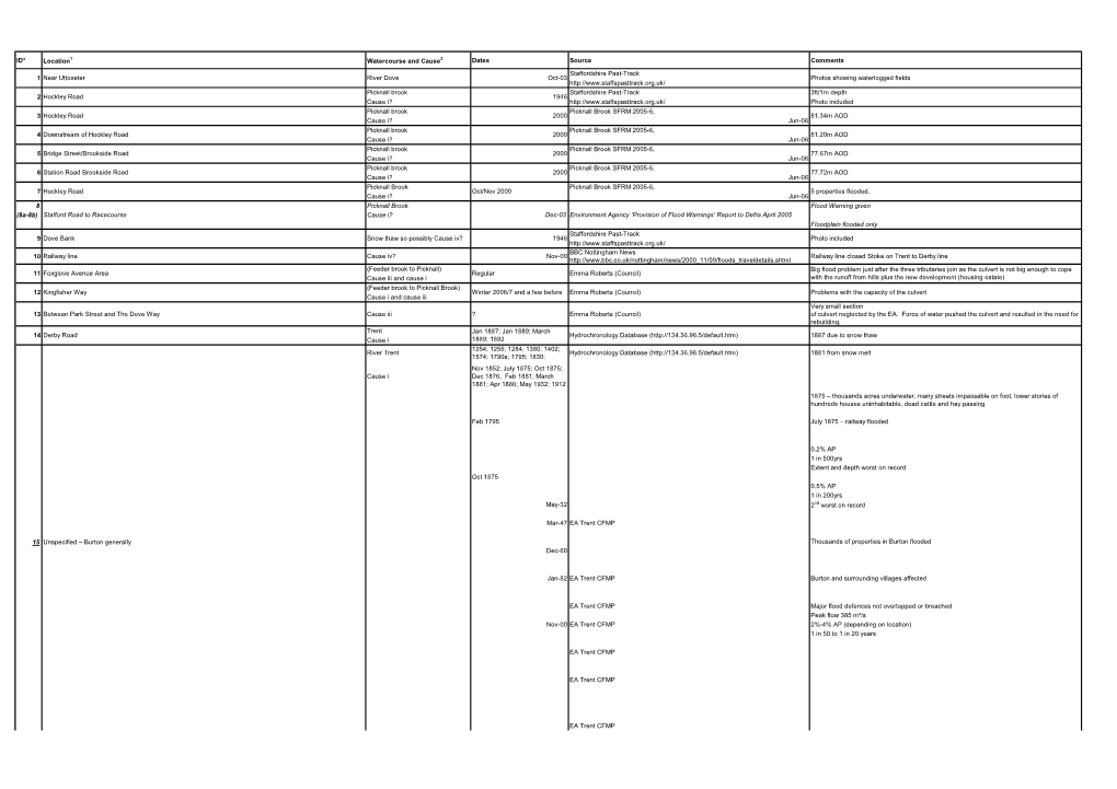 Strategic Flood Risk Assessment 2013 Appendix B5