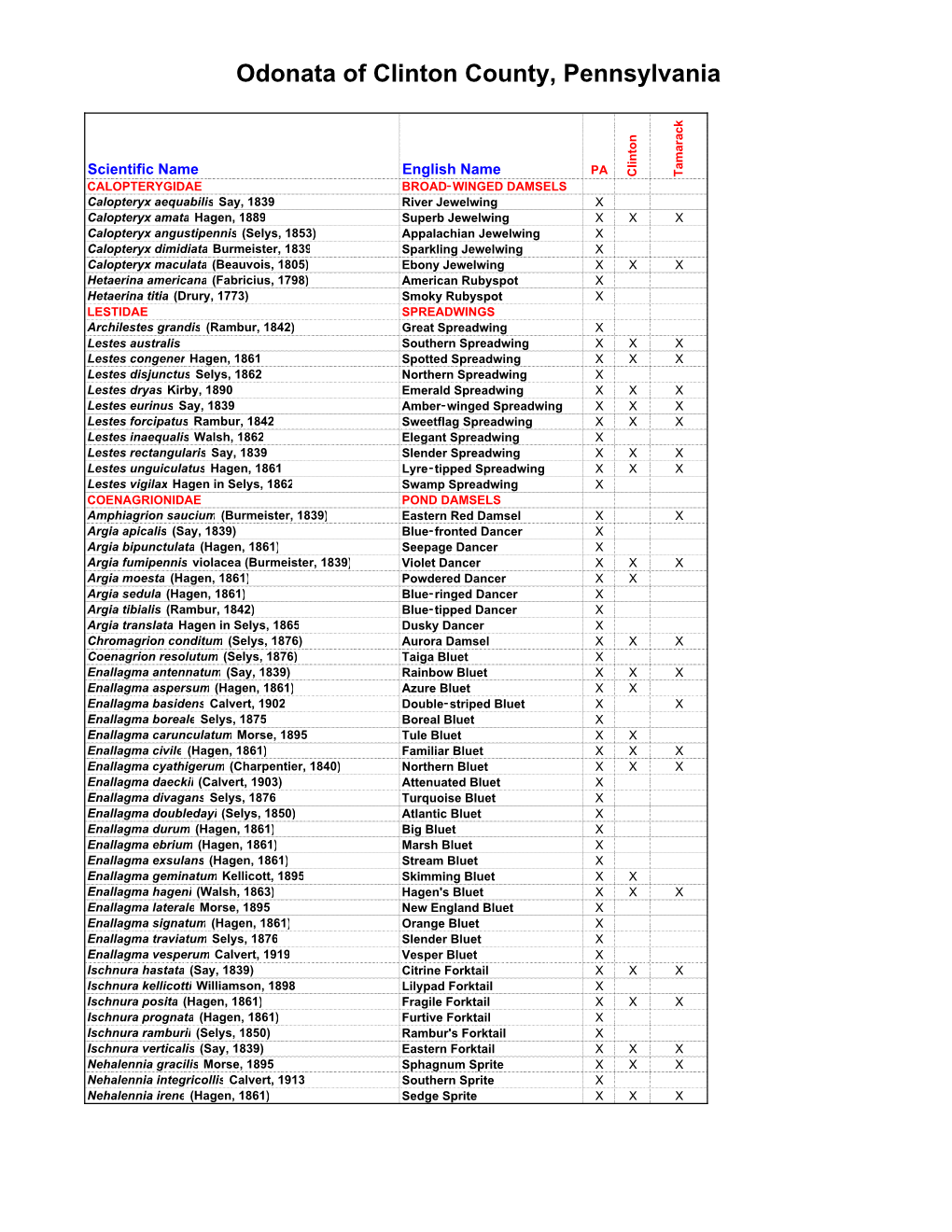Odonata of Clinton County, Pennsylvania