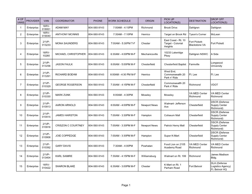 Page 1 # of PICK up DROP OFF PROVIDER VAN COORDINATOR PHONE WORK SCHEDULE ORIGIN DESTINATION VANS LOCATION(S) LOCATION(S)