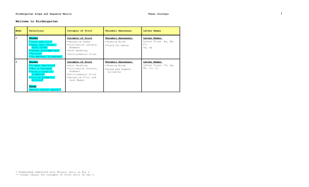 Kindergarten Scope and Sequence Matrix Texas Journeys 1