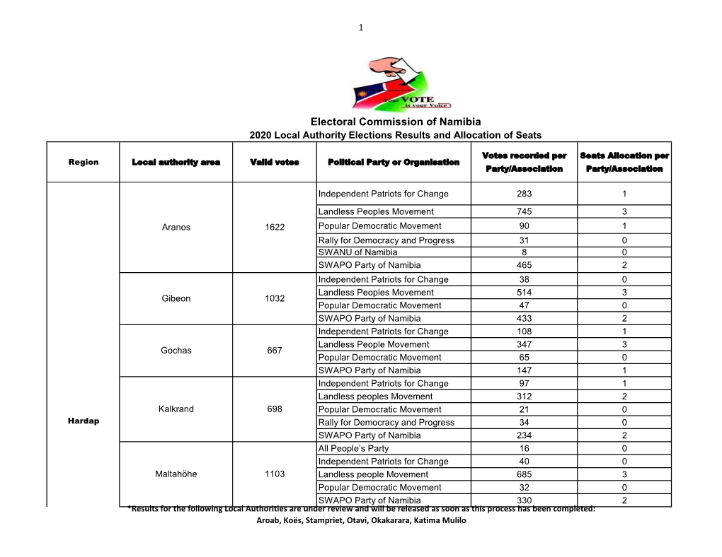 Local Authority Elections Results and Allocation of Seats