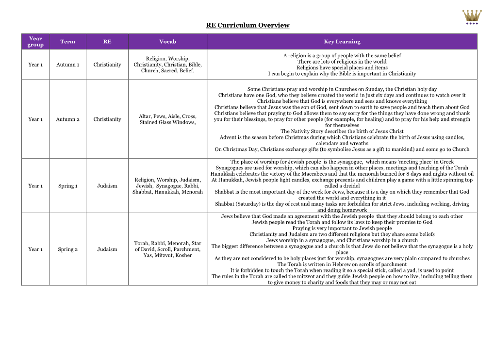 RE Curriculum Overview