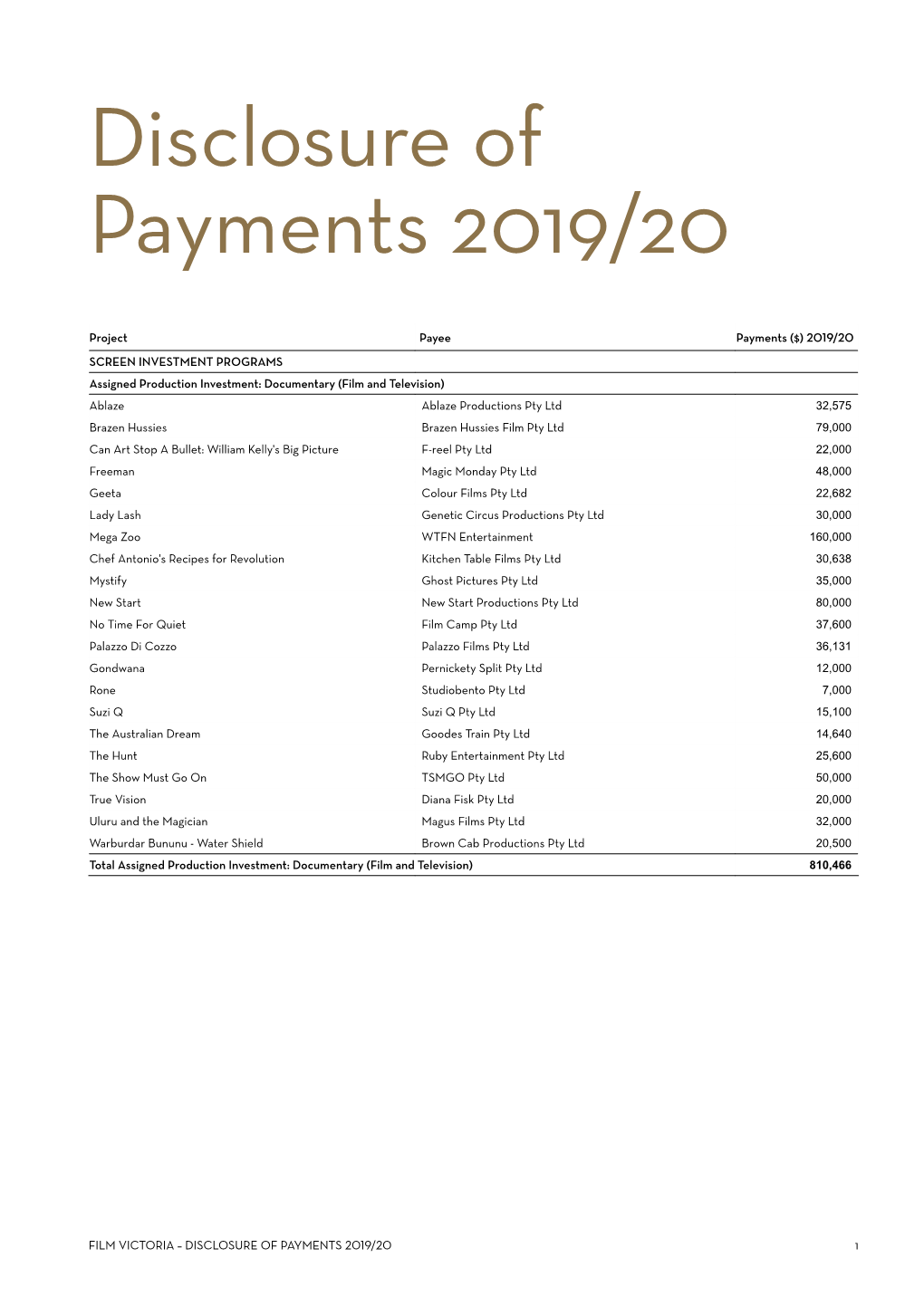 Disclosure of Payments 2019/20