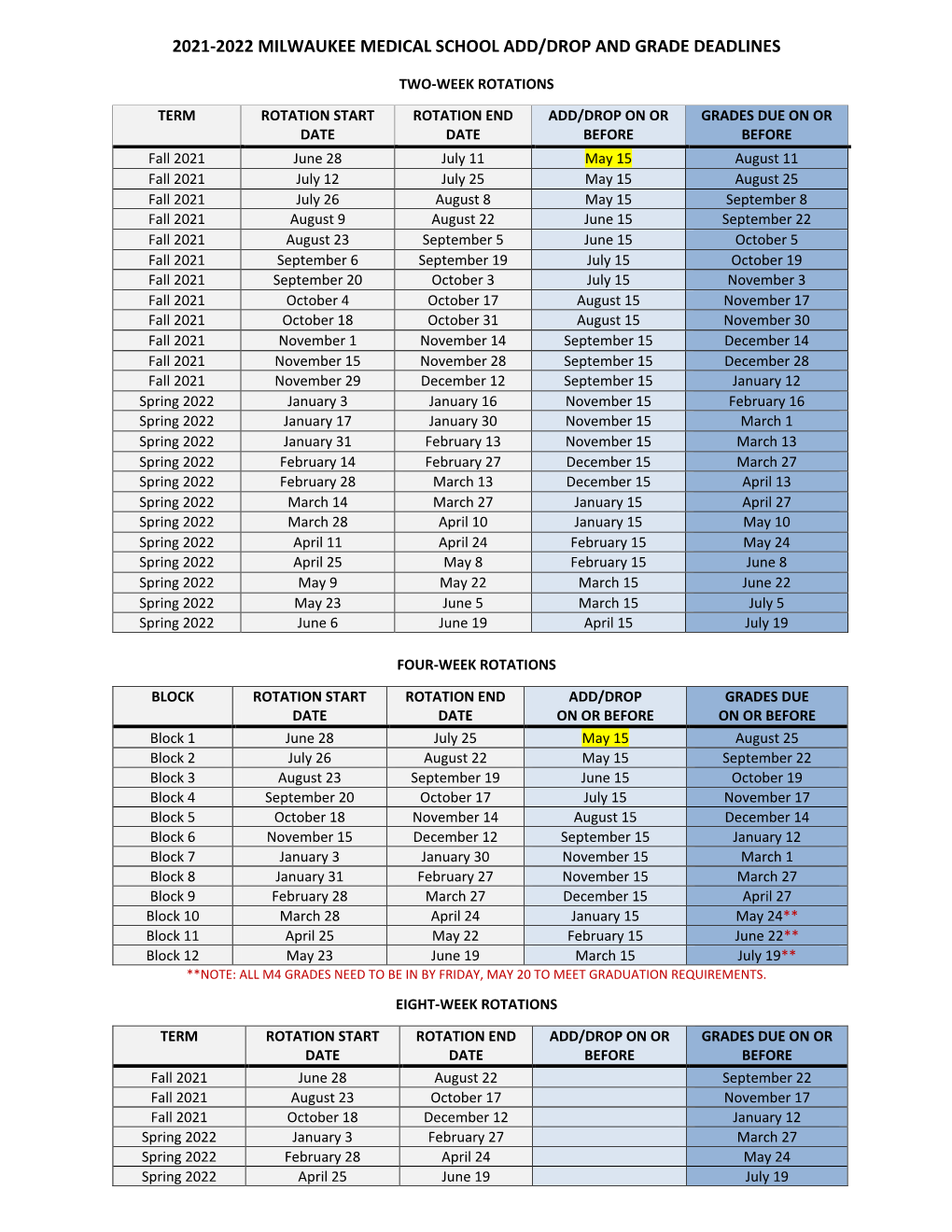 MCW Medical School Add/Drop Schedule and Grade Deadlines