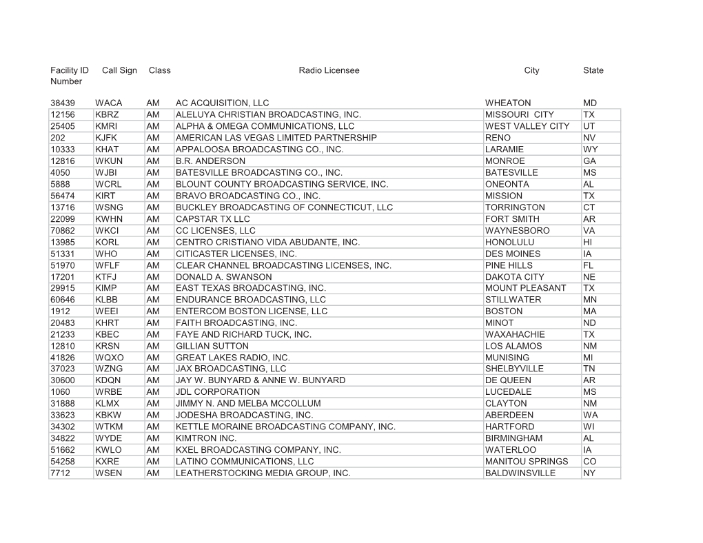 Facility ID Call Sign Class Radio Licensee City State Number 38439