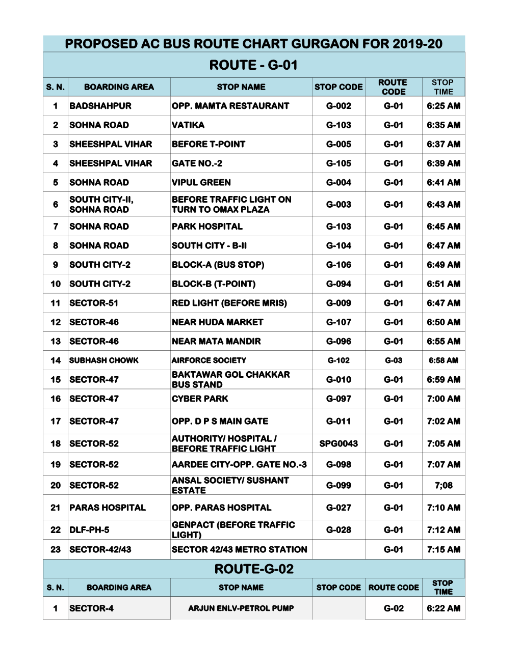 Route Chart Gurgaon for 2019-20 Route - G-01 Route Stop S