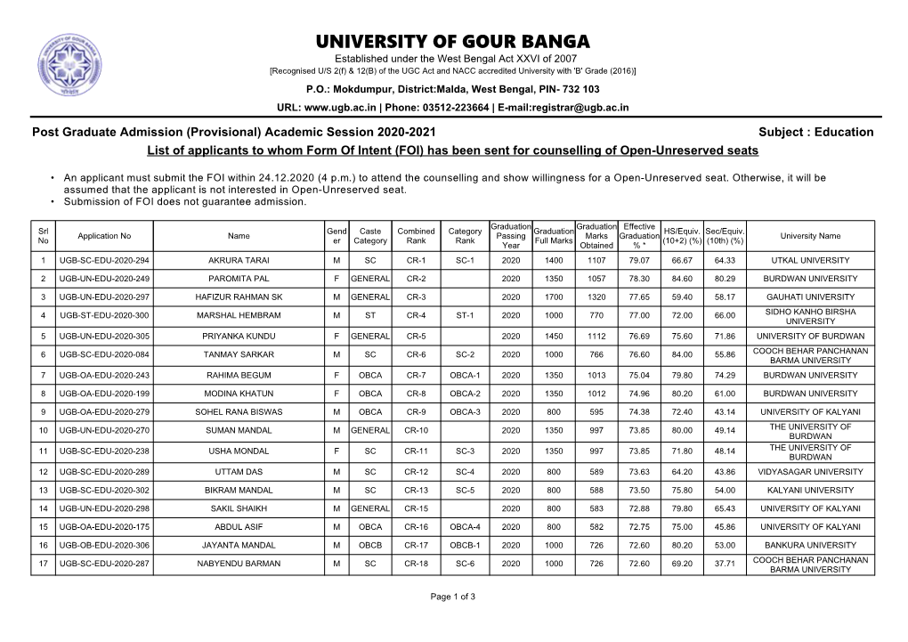 University of Gour Banga