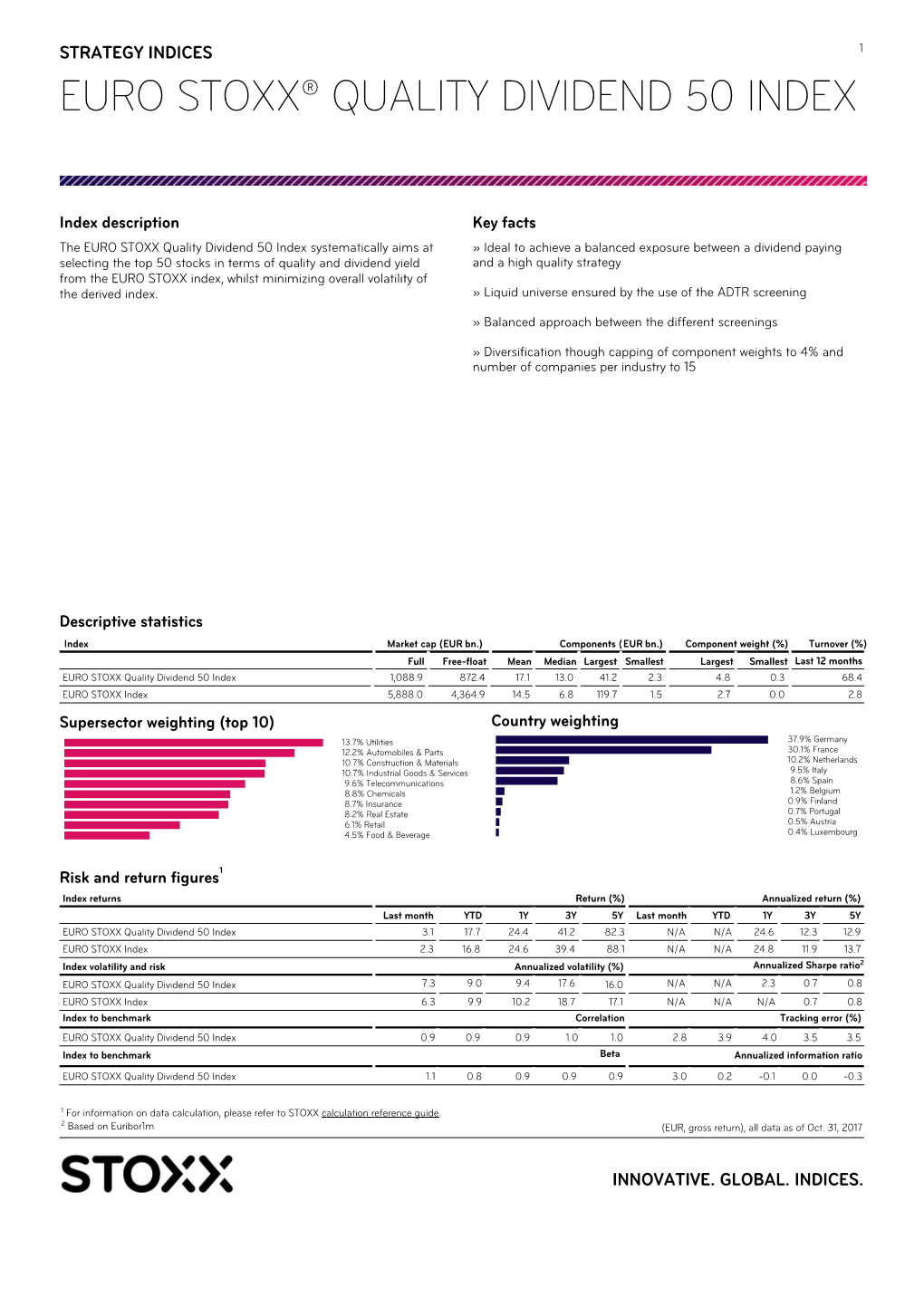 Euro Stoxx® Quality Dividend 50 Index