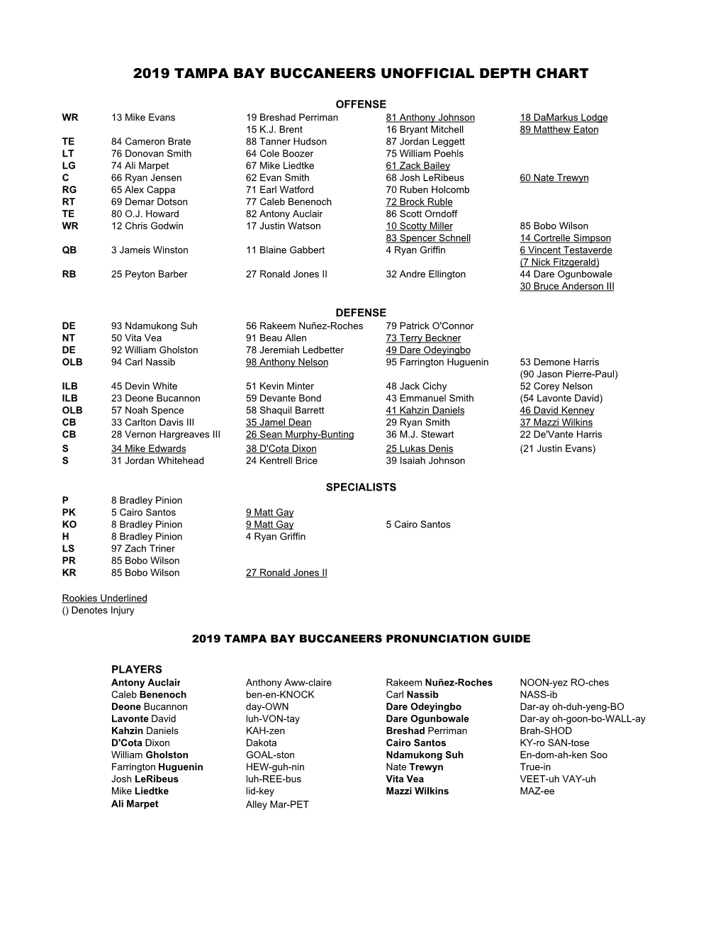 2019 Buccaneers Rosters.Xlsx