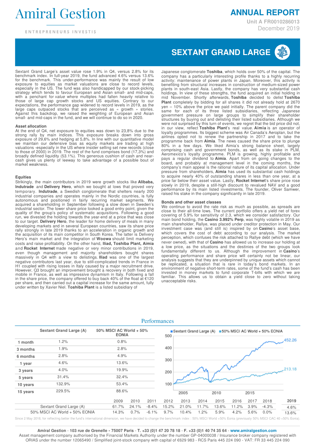 Sextant Grand Large Annual Report