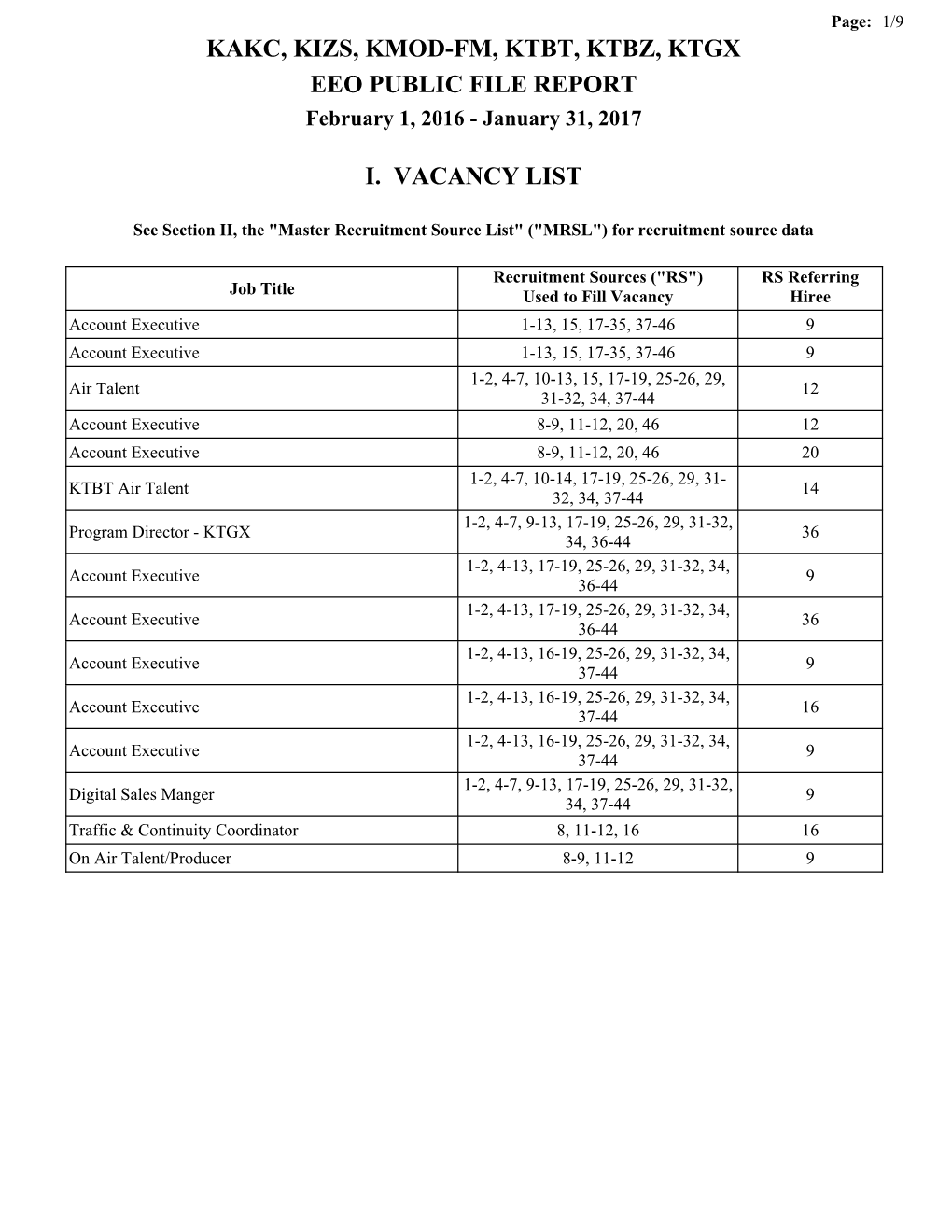 Kakc, Kizs, Kmod-Fm, Ktbt, Ktbz, Ktgx Eeo Public File Report I