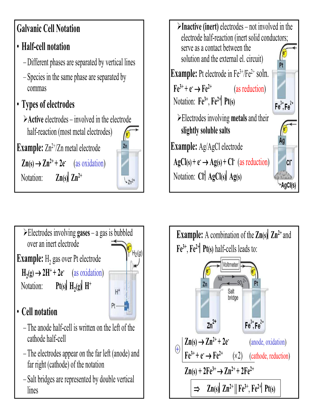 Galvanic Cell Notation • Half-Cell Notation • Types of Electrodes • Cell