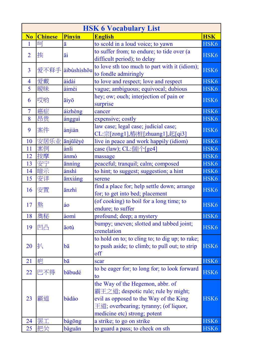 HSK 6 Vocabulary List