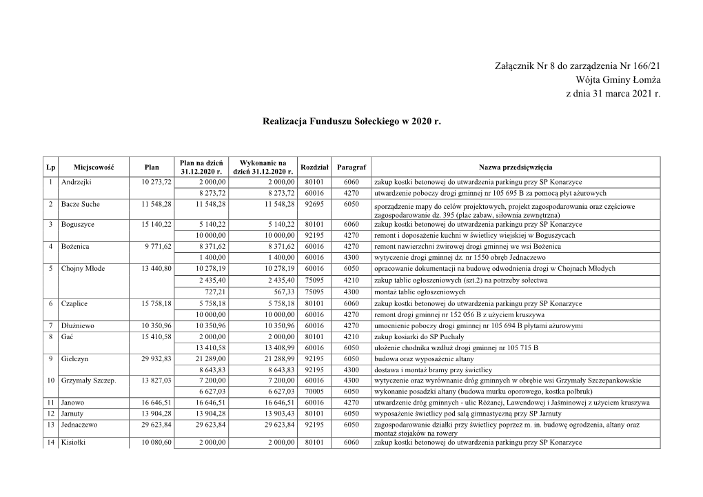 Załącznik Nr 8 Do Zarządzenia Nr 166/21 Wójta Gminy Łomża Z Dnia 31 Marca 2021 R