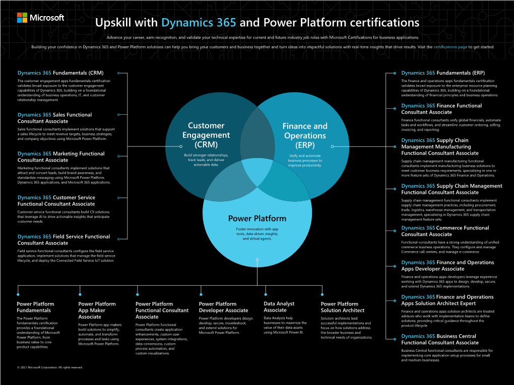 Upskill with Dynamics 365 and Power Platform Certifications
