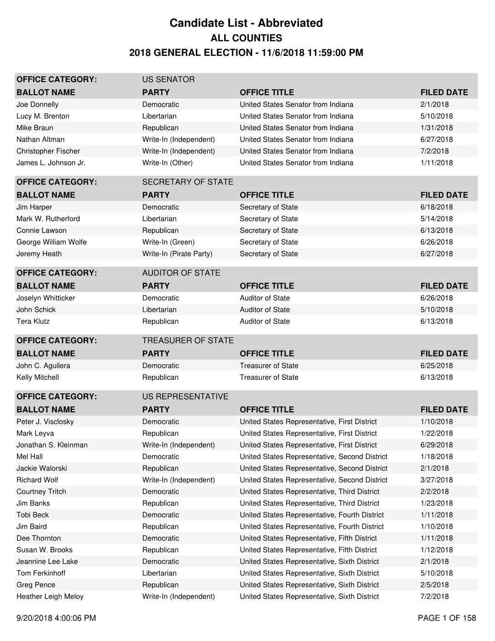 Candidate List - Abbreviated ALL COUNTIES 2018 GENERAL ELECTION - 11/6/2018 11:59:00 PM