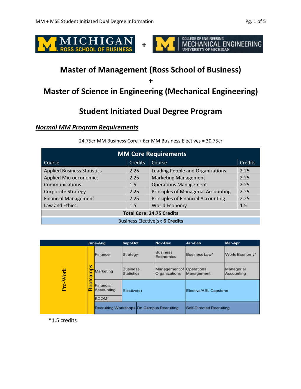Master of Management (Ross School of Business) + Master of Science in Engineering (Mechanical Engineering)