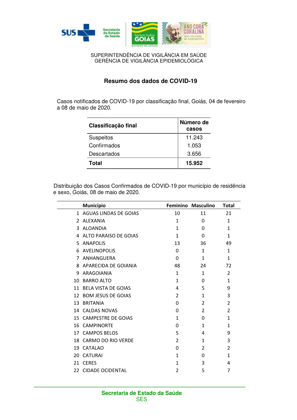 CLIQUE AQUI E Acesse a Planilha Em Pdf