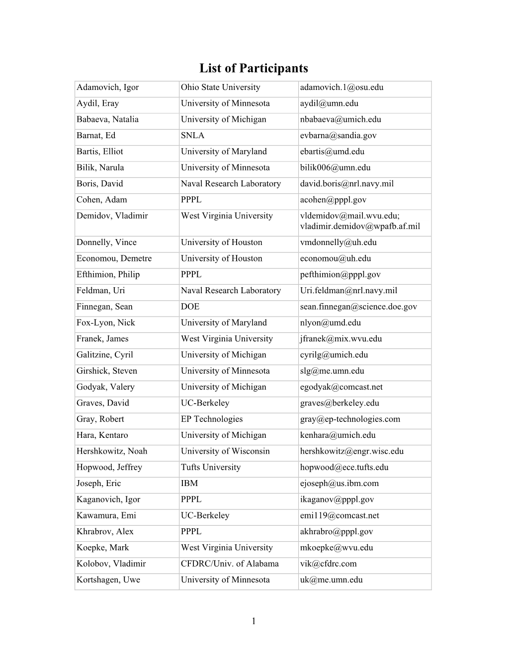 List of Participants