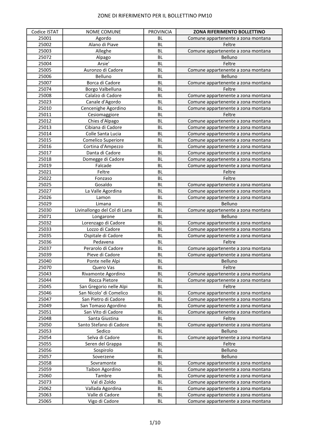 Tabella Corrispondenza Aree Comuni.Pdf