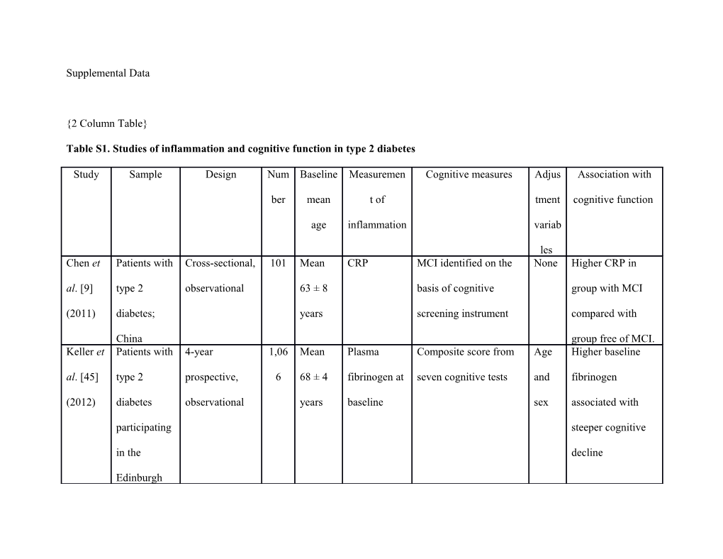 Table 1: Studies of Dyslipidaemia and Cognitive Function in Type 2 Diabetes