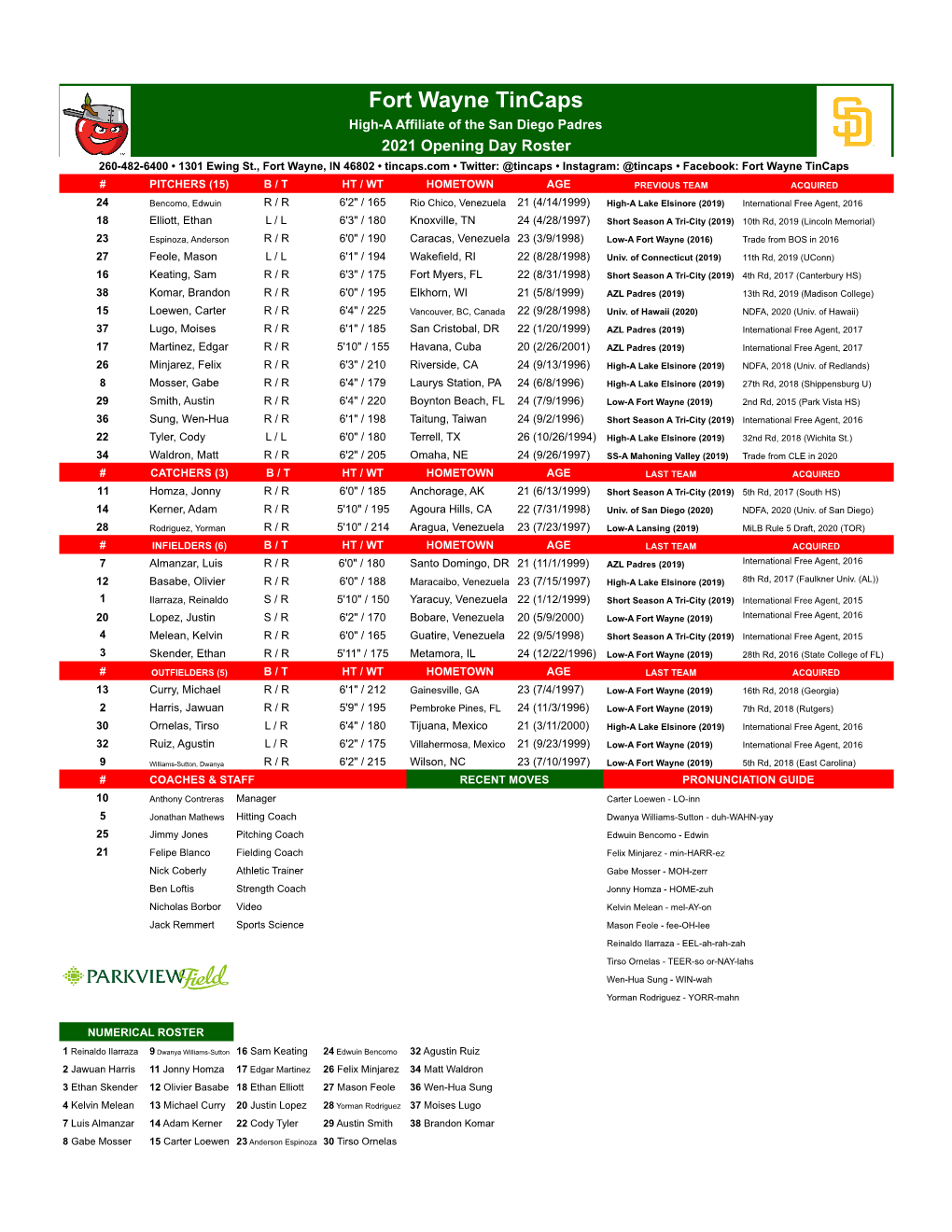 Tincaps Roster