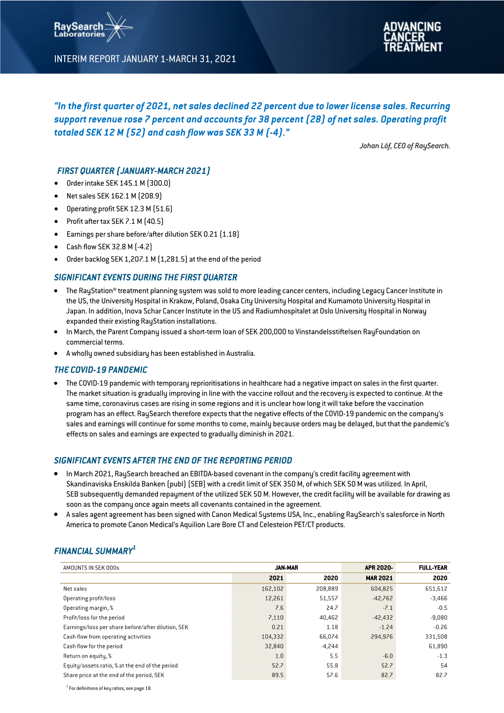 Interim Report January 1-March 31, 2021