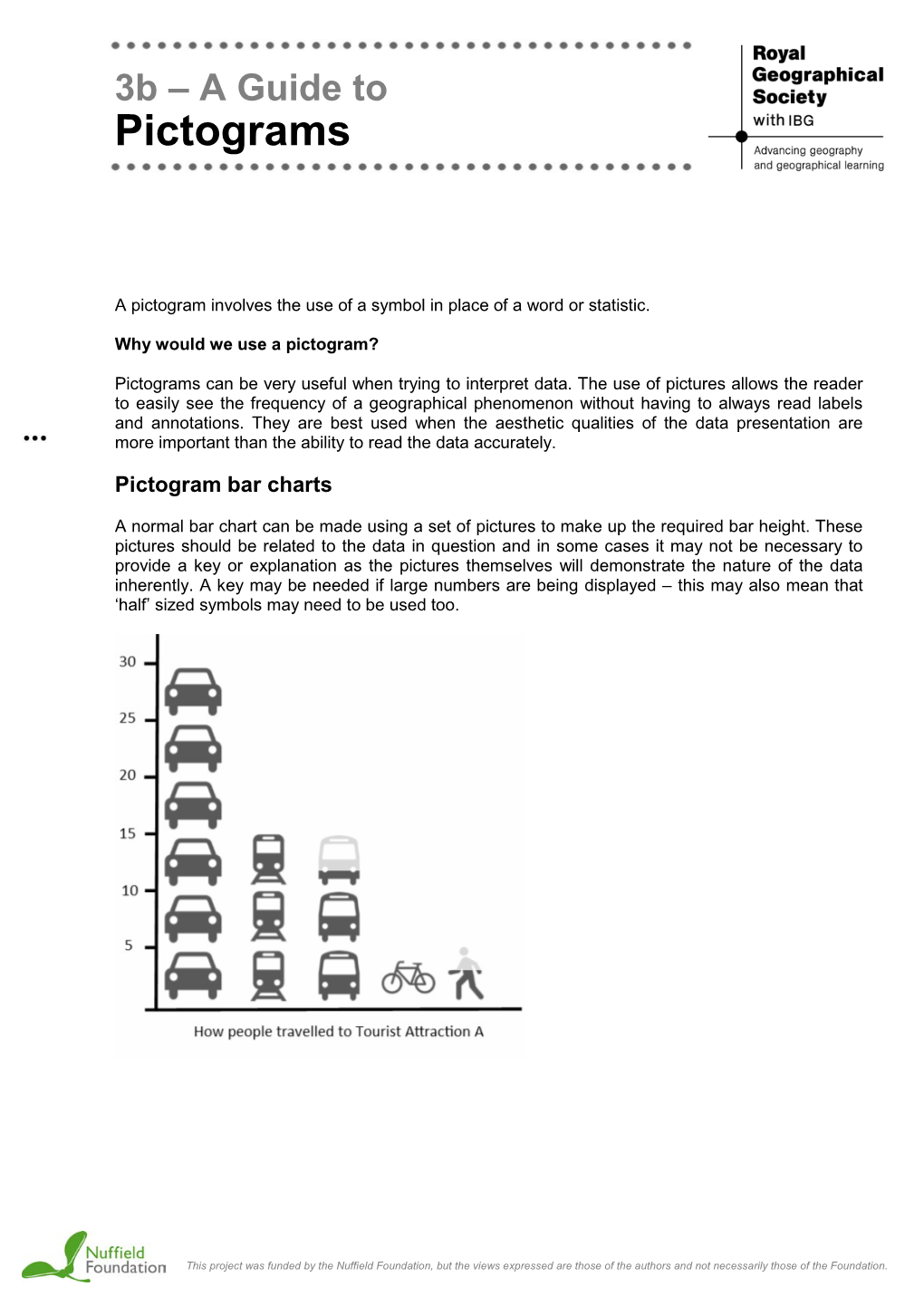 3B – a Guide to Pictograms