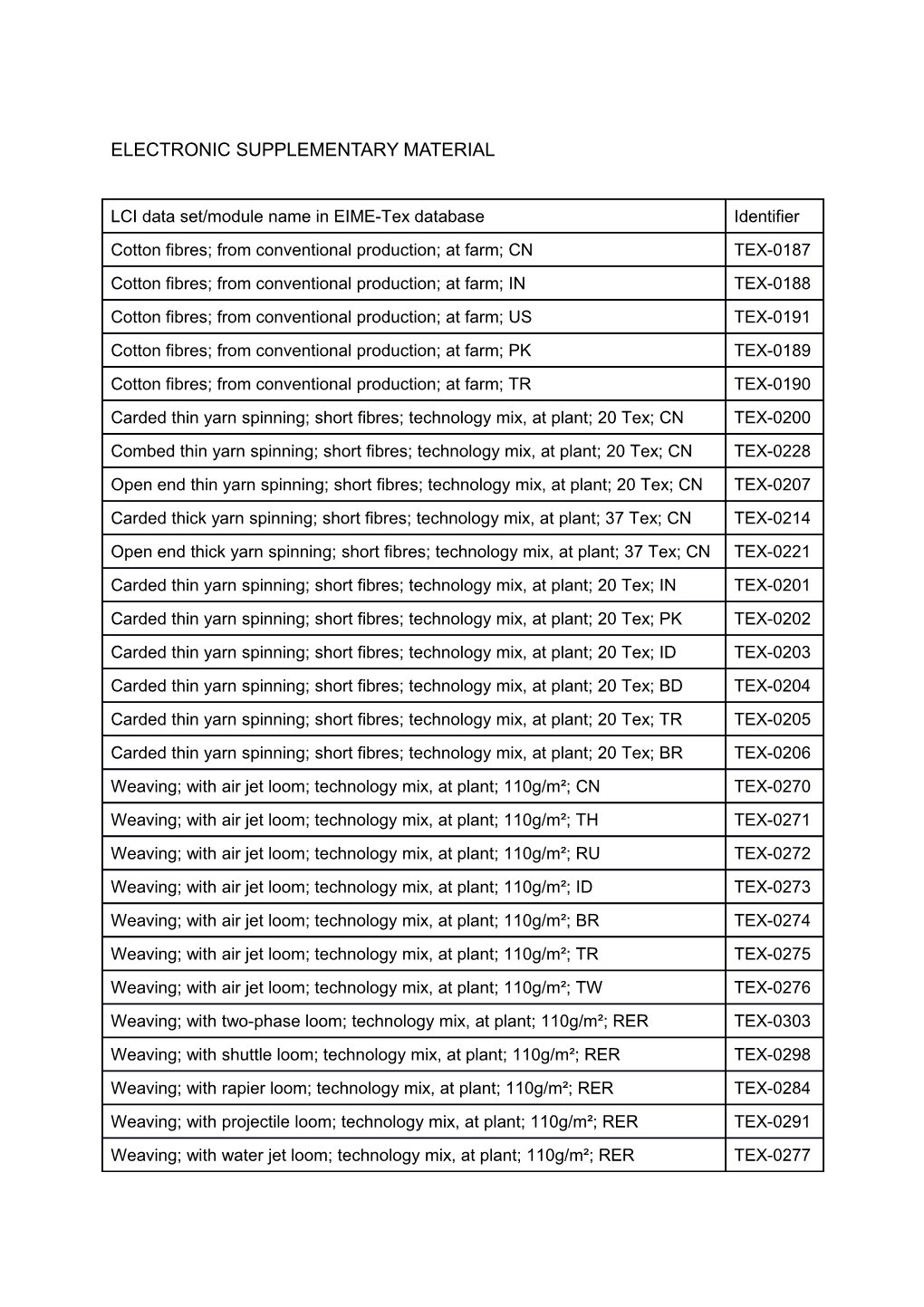 Electronic Supplementary Material s5