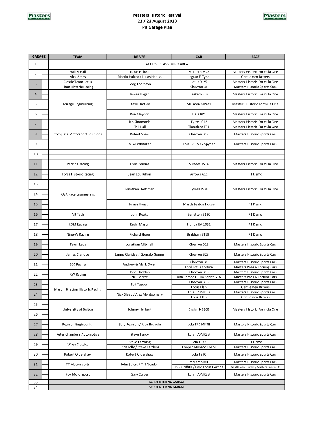Masters Historic Festival 22 / 23 August 2020 Pit Garage Plan