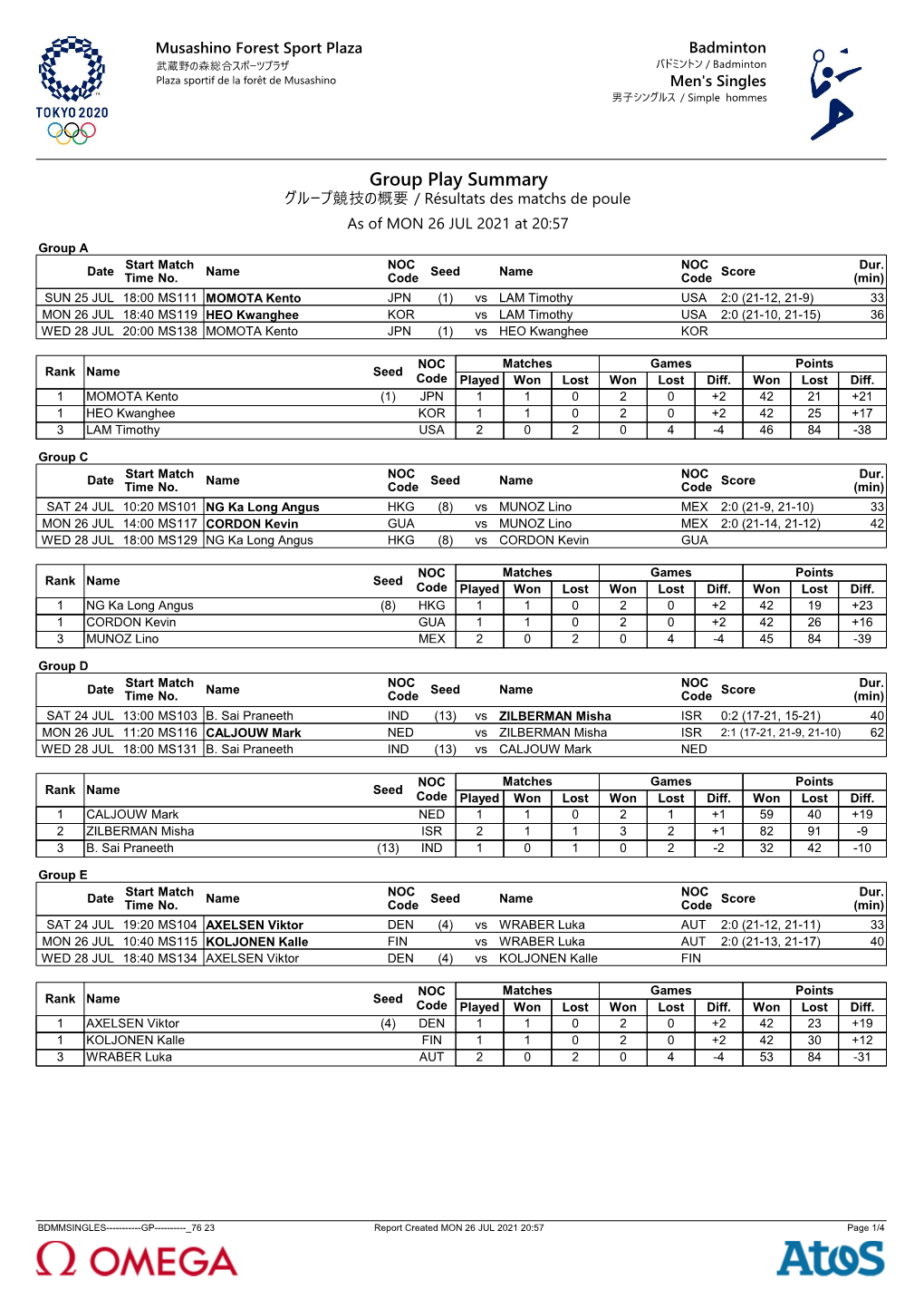 Group Play Summary グループ競技の概要 / Résultats Des Matchs De Poule As of MON 26 JUL 2021 at 20:57 Group a Start Match NOC NOC Dur