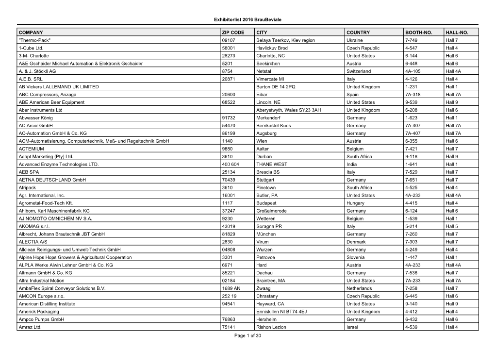 Exhibitorlist 2016 Braubeviale COMPANY ZIP CODE CITY