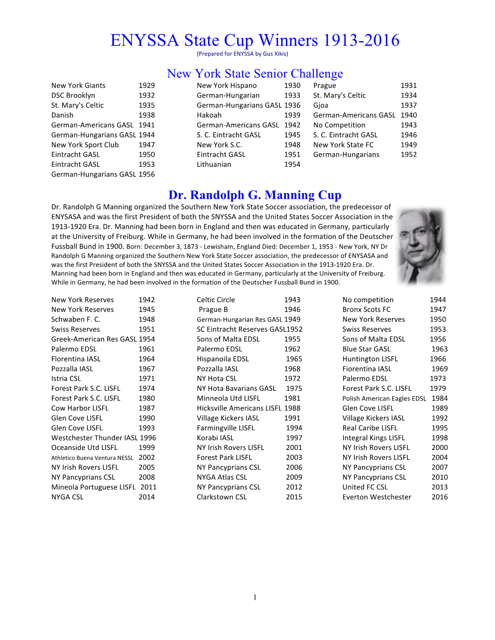 ENYSSA State Cup Winners 1913-2016 (Prepared for ENYSSA by Gus Xikis)