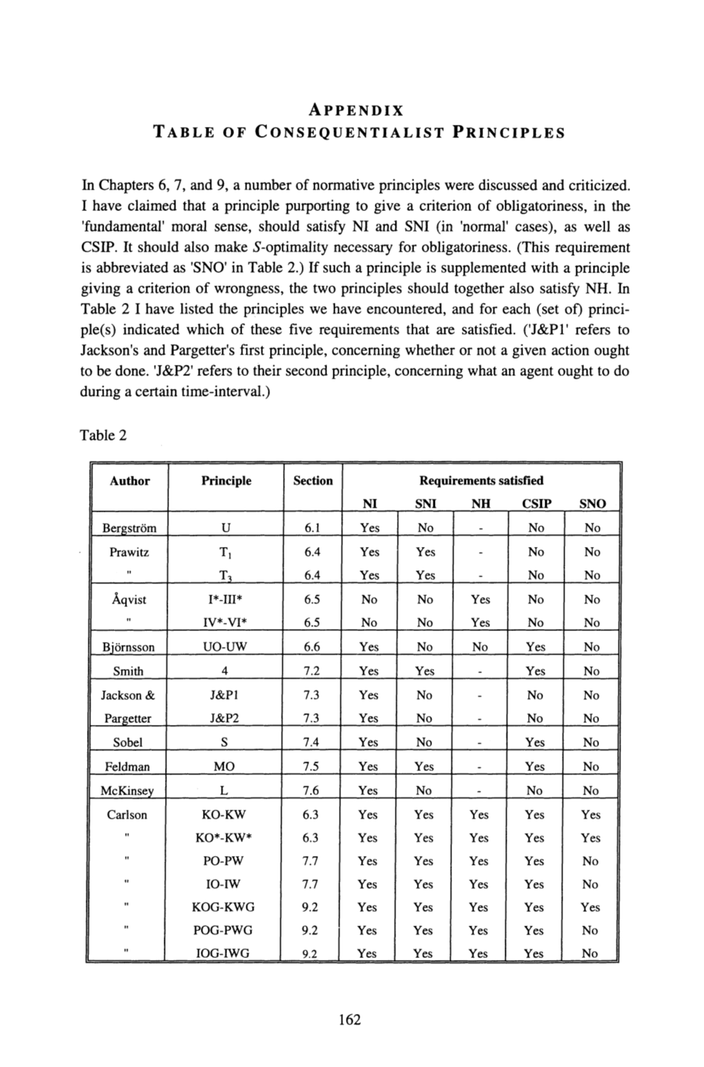 In Chapters 6, 7, and 9, a Number of Normative Principles Were Discussed and Criticized