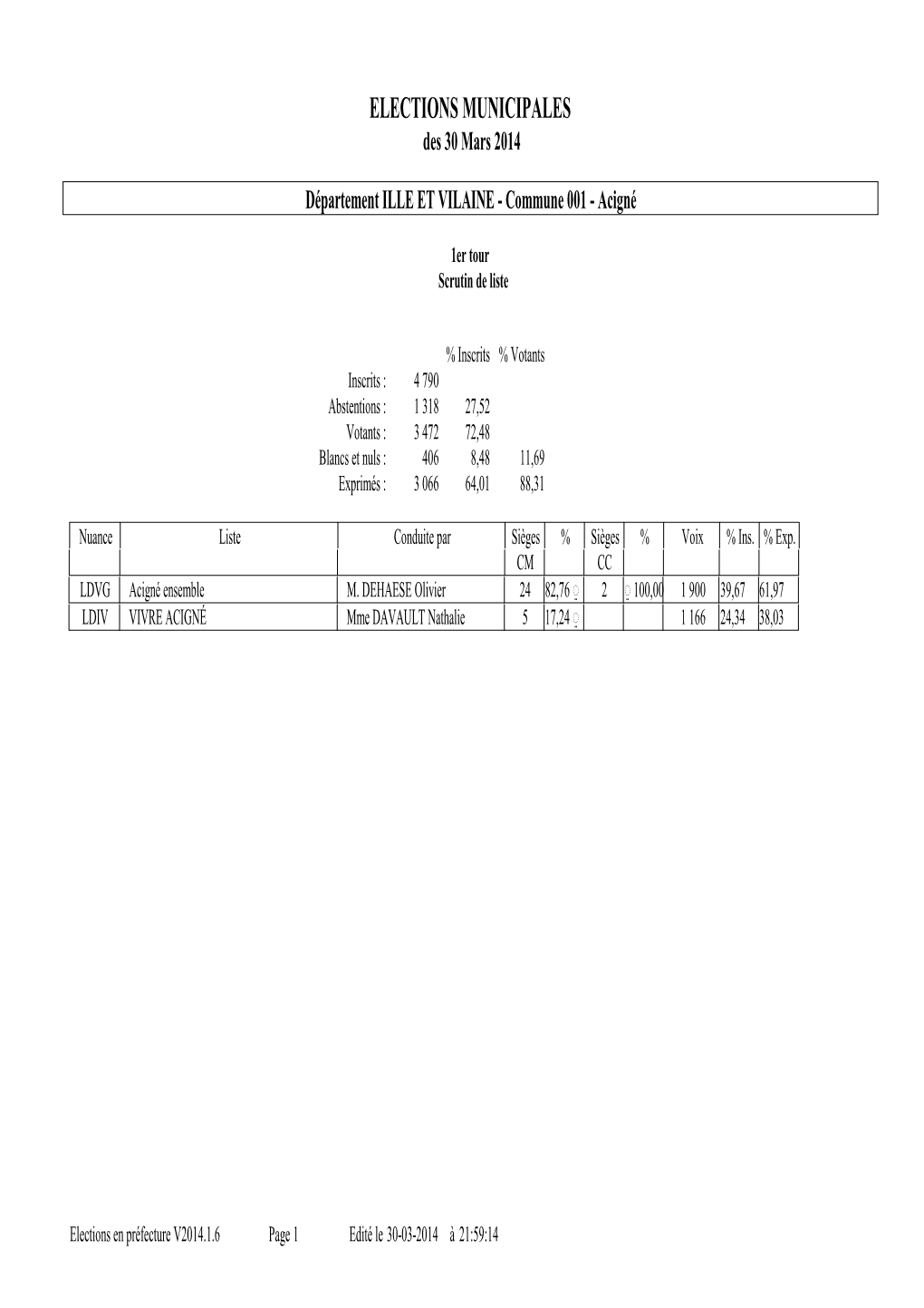 ELECTIONS MUNICIPALES Des 30 Mars 2014